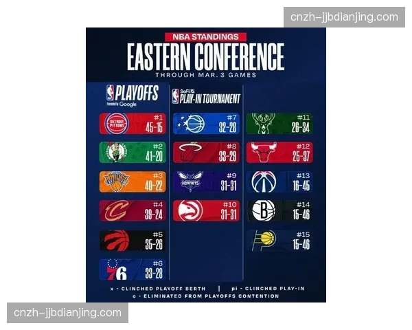 黄蜂2026年进攻效率飙升至120.8 同期净效率值+11.9冠绝全联盟